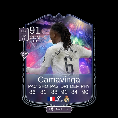 Camavinga CDM NumeroFUT 91