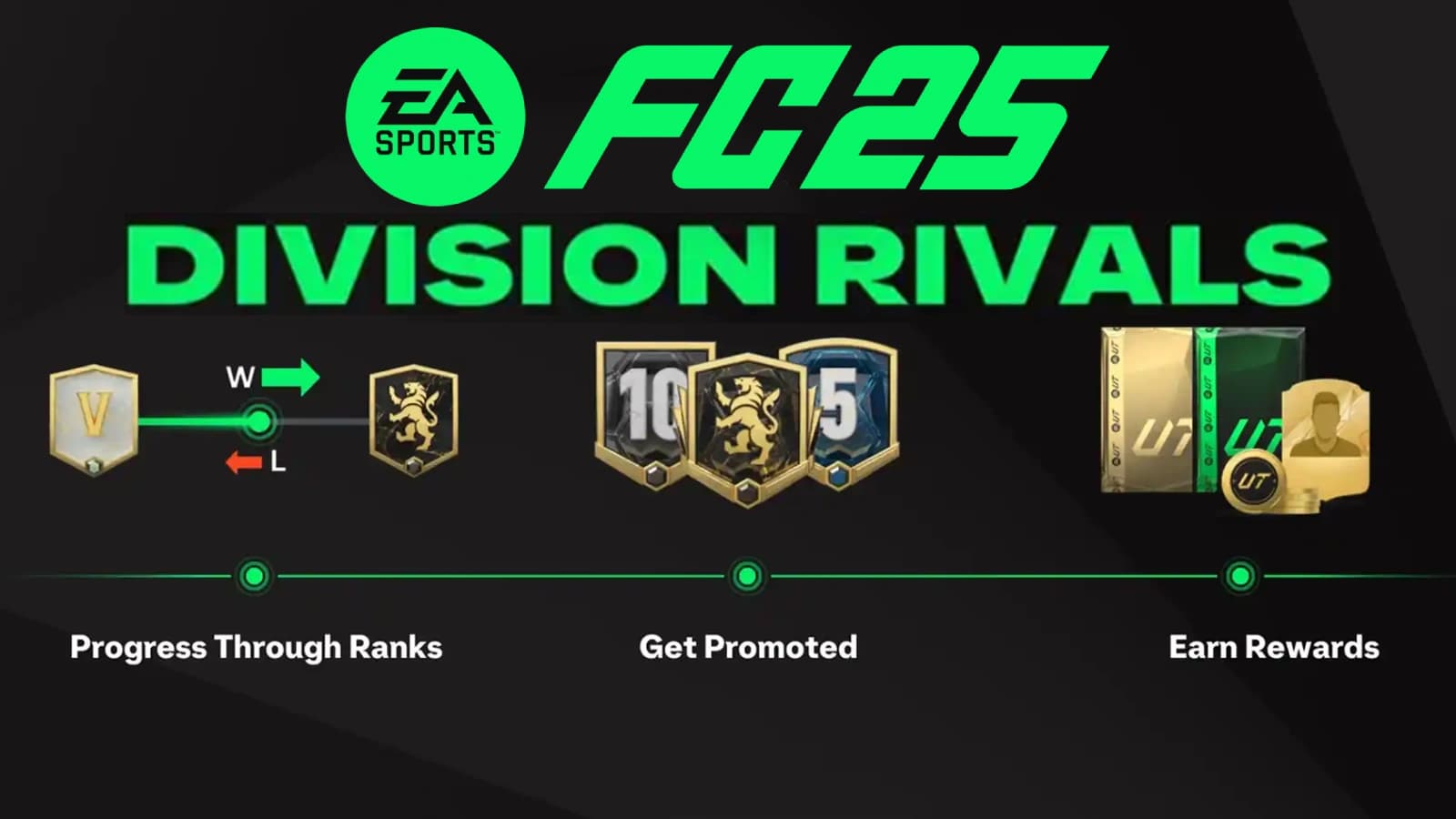 How to Get FC 25 Division Rivals Rewards