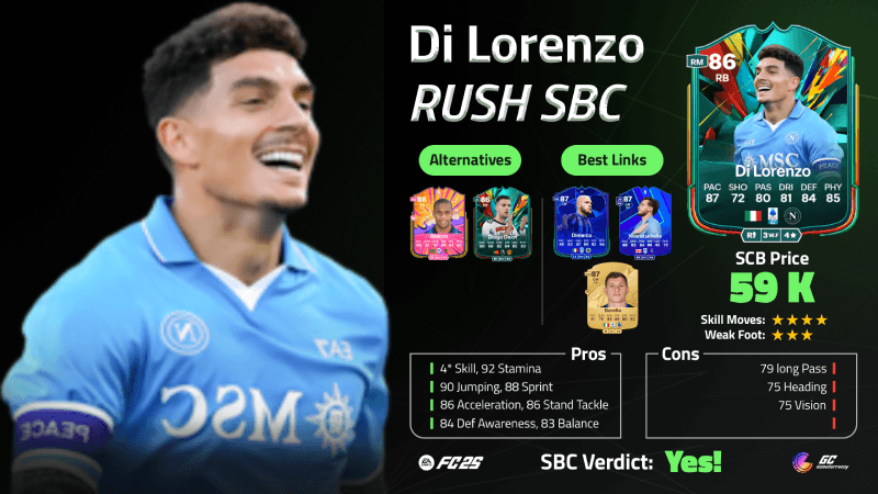 EA-FC-25-Di-Lorenzo-Total-Rush-SBC-Player-Review-And-SBC-Solution