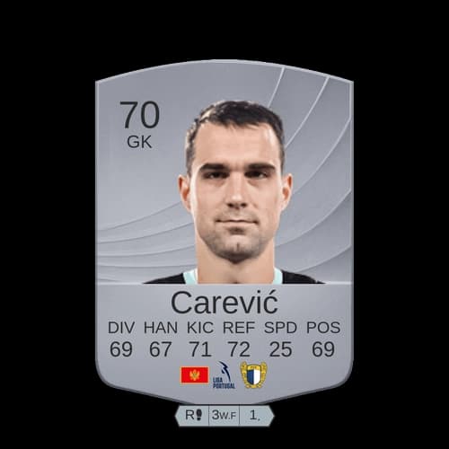 لازار كاريڤيتش GK - 70