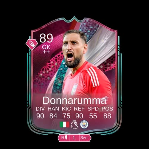 Donnarumma GK Globetrotters 89