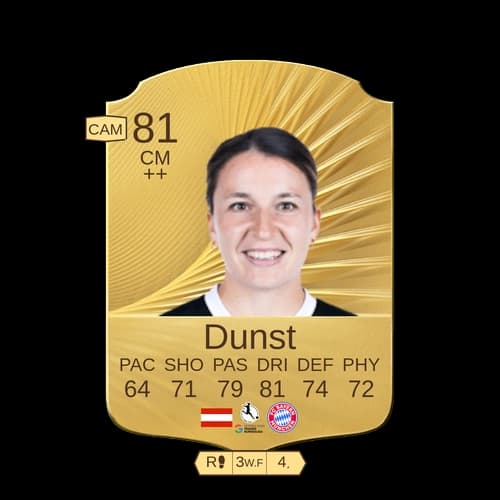 Dunst CM - 81