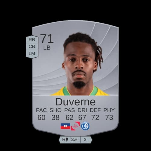 Jean-Kévin Duverne Common LB 71 rated