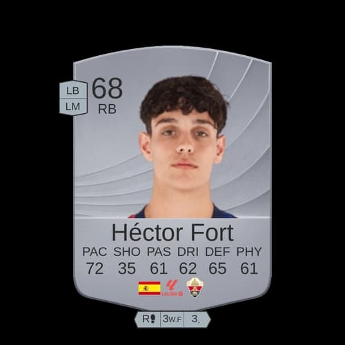 Héctor Fort García عادي RB 68 rated