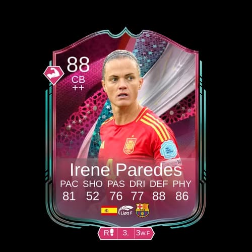 Irene Paredes Hernández Globetrotters CB 88 rated