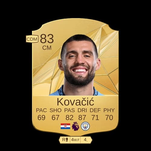 Kovacic CM Rare 83