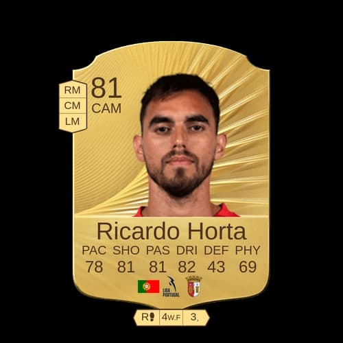 Ricardo Horta CAM - 81