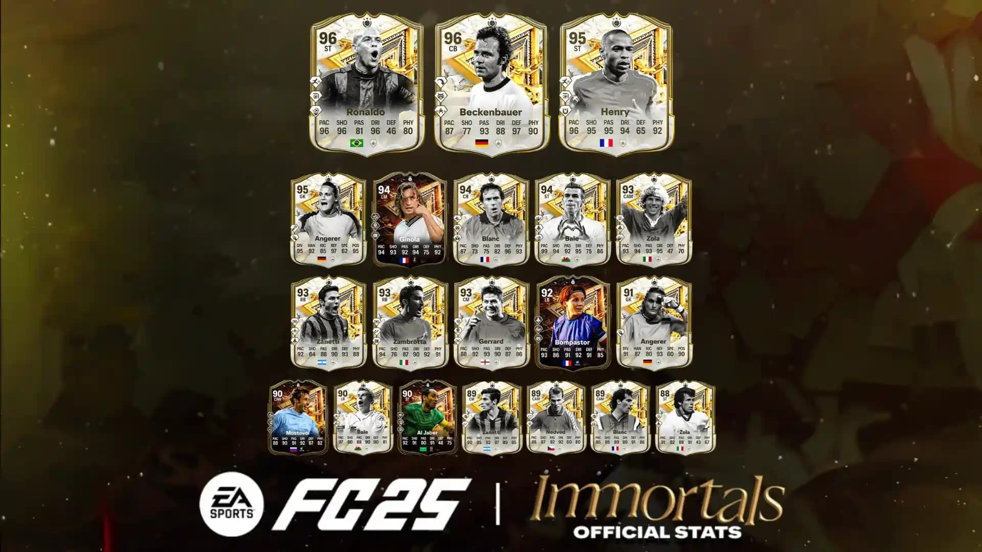 fc25 immortals players