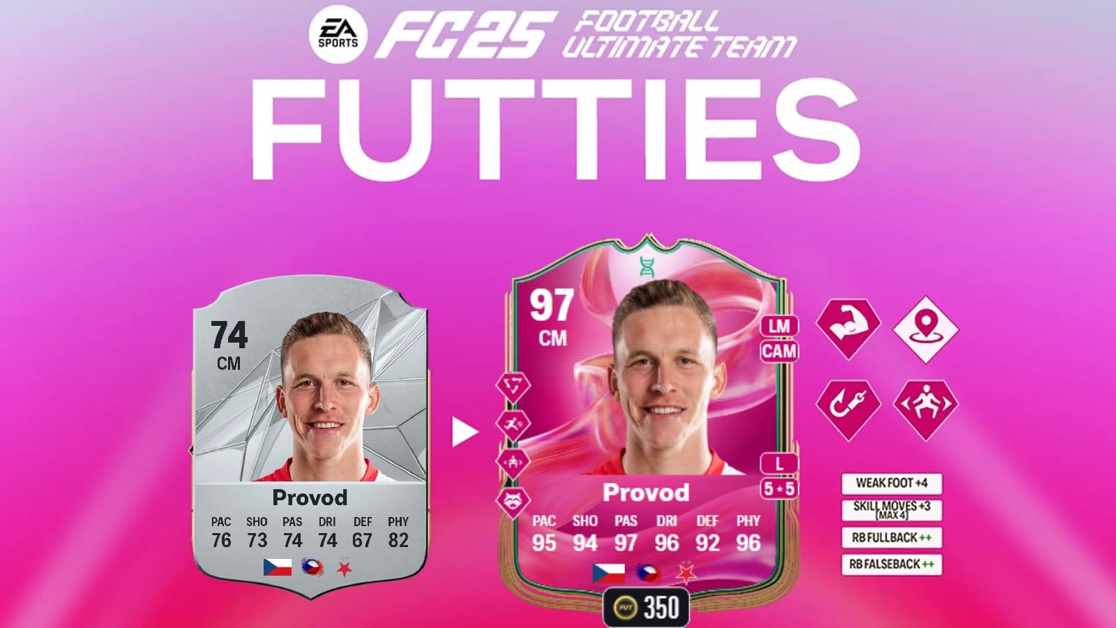 FC 25 All Glown Up 5 Best Players and Completion Guide