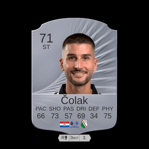 أنطونيو تشولاك - ST 71 rated