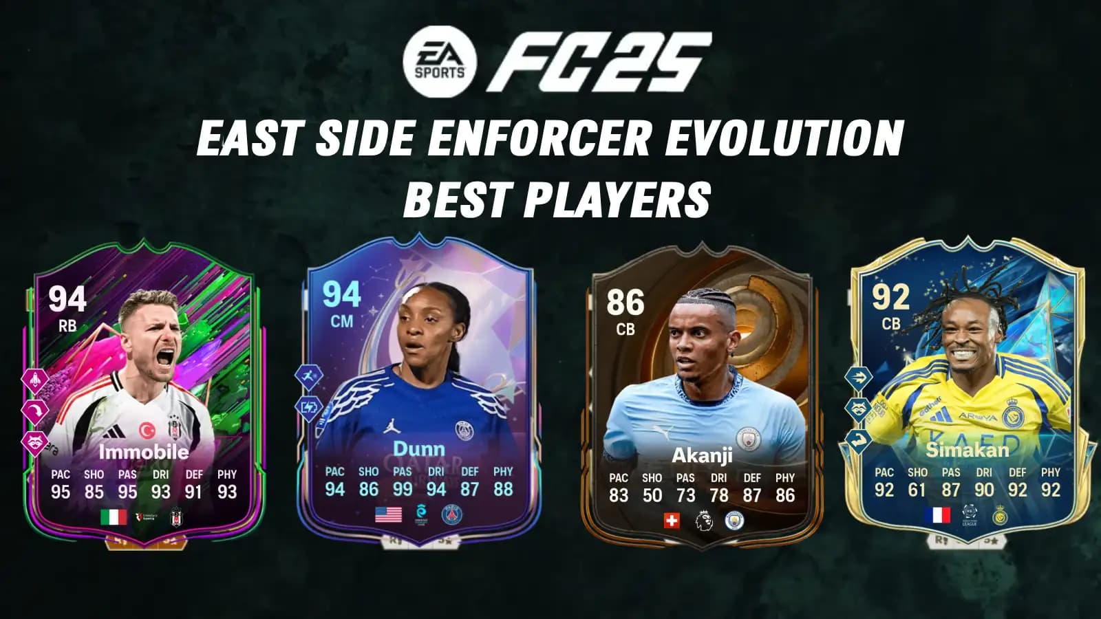 FC 25 East Side Enforcer Evolution Best Players