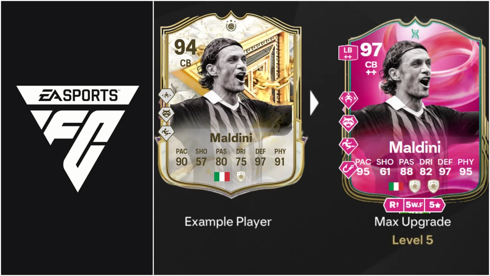 FC 25 West Side Enforcer Evolution Best Players