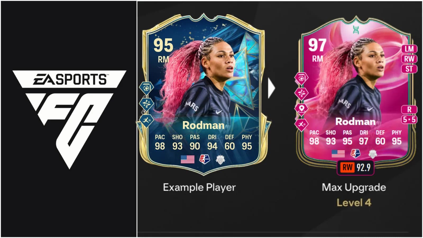 EA FC 25 Right Wing Sync Evolution Best Players And How to Complete