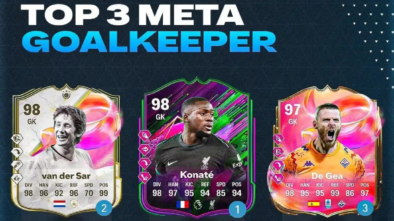 The Best EA FC 25 Goalkeepers to Buy for FUT Champs