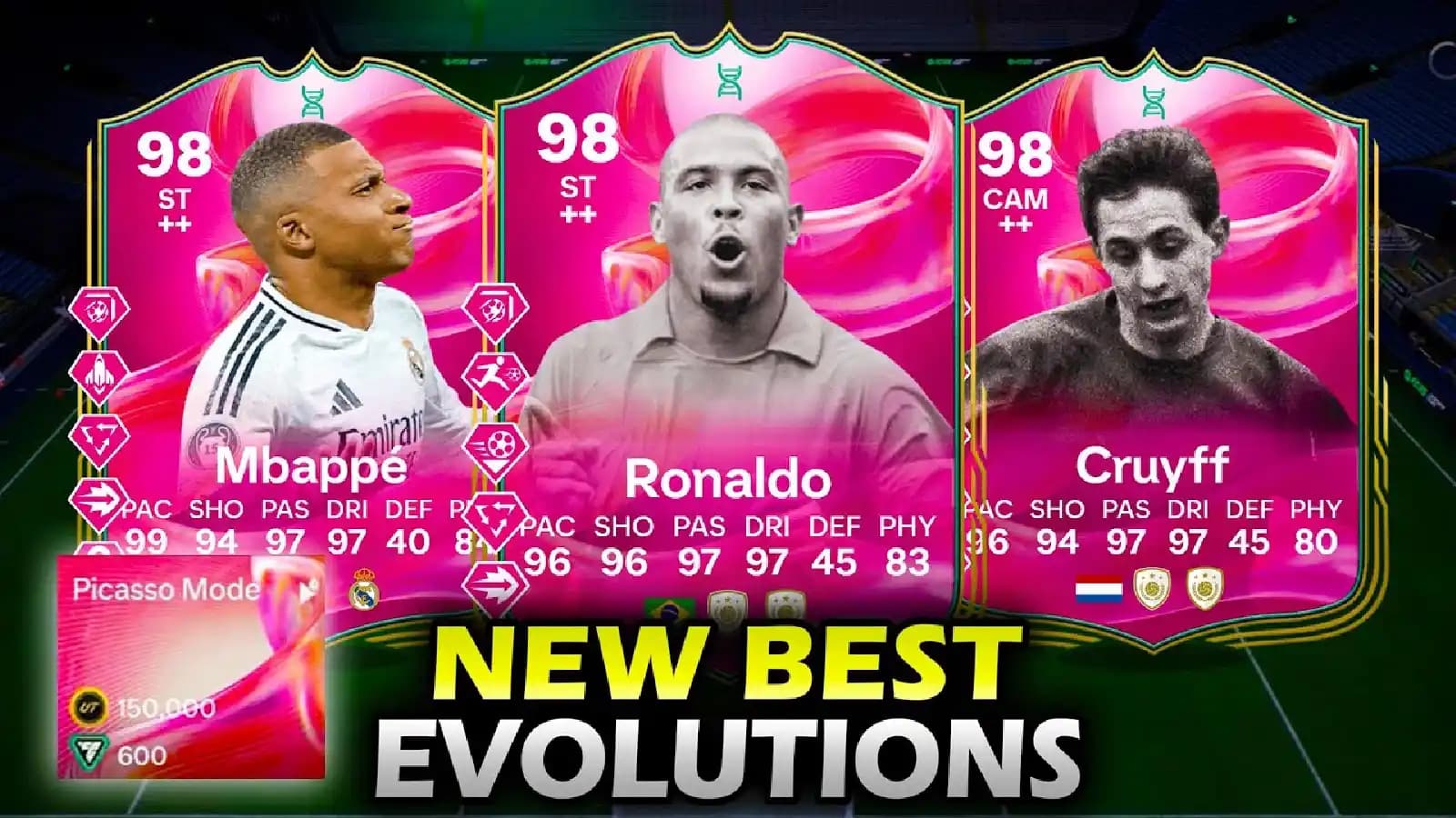 EA FC 25 Evolution Picasso Mode - Best Players and Completion Guide