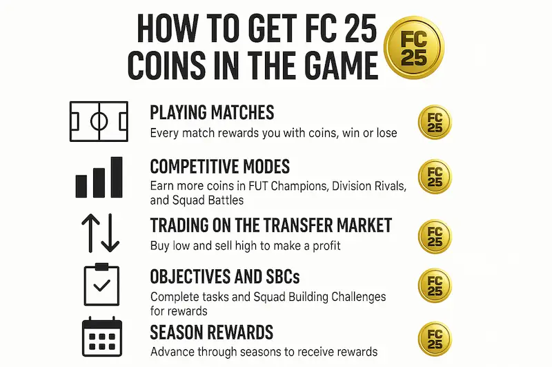 all about how to get fc 25 coins in the game - infographic