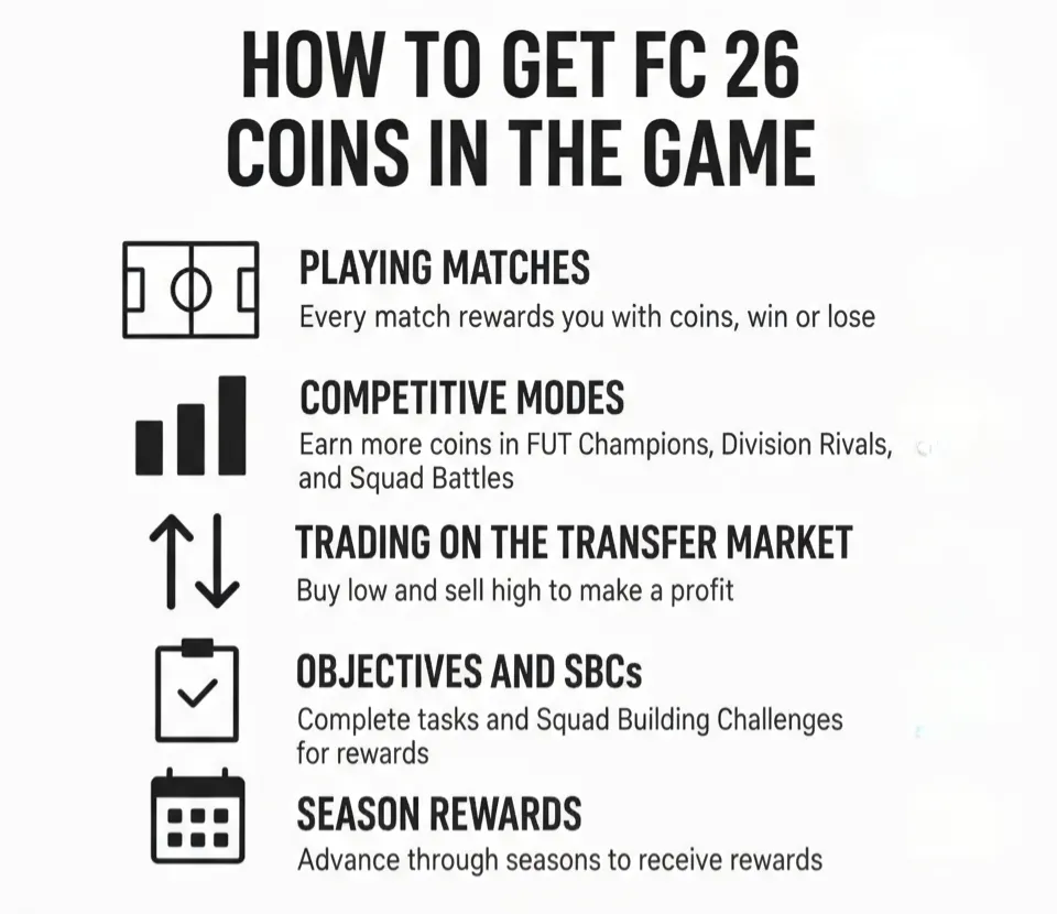 all about how to get fc 26 coins in the game - infographic